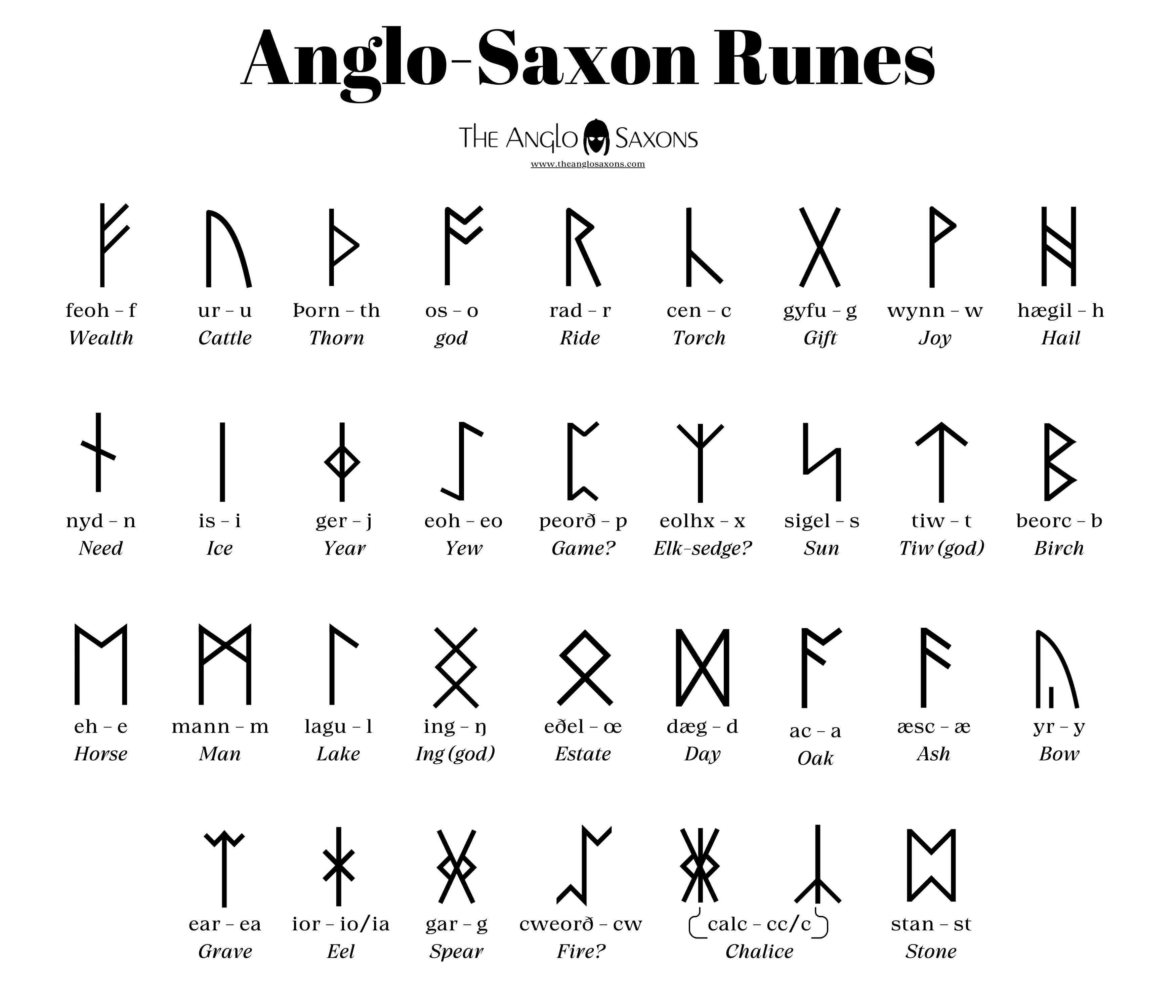 Runes - The Anglo-Saxons